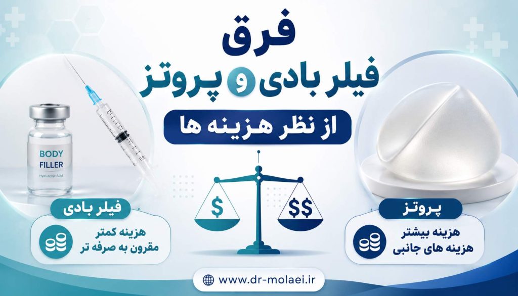 فرق فیلر بادی و پروتز از نظر هزینه